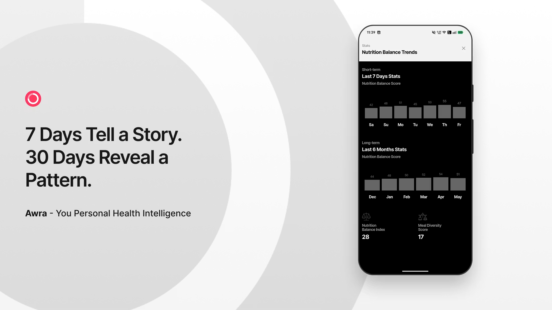 Awra — insights