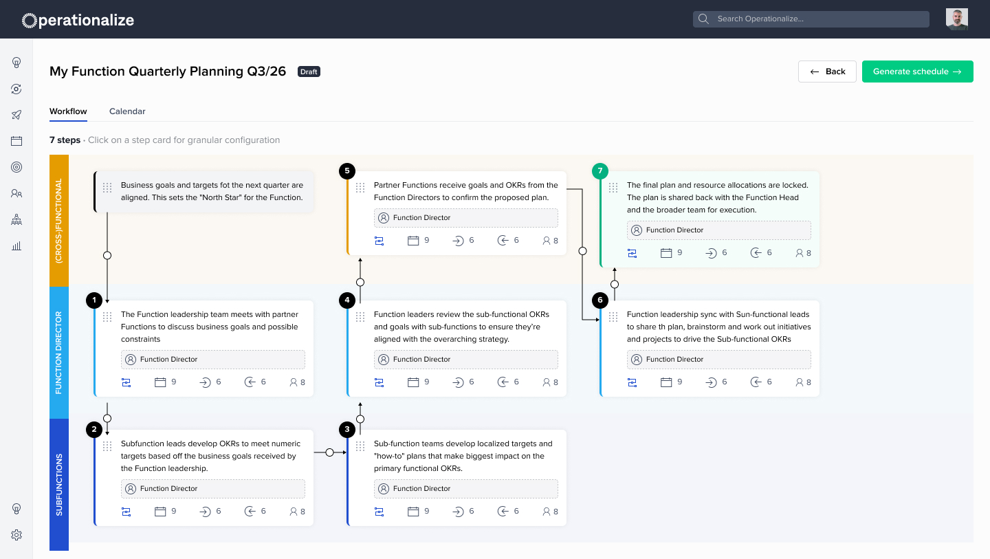 Operationalise — quarterly planning workflow
