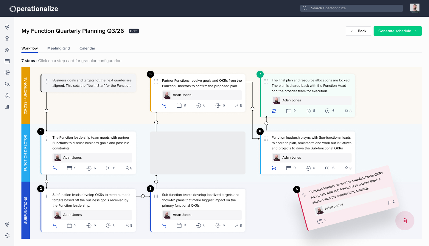 Operationalise — overview